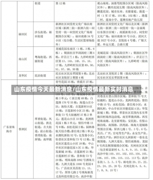 山东疫情今天最新消息/山东疫情最新实时消息