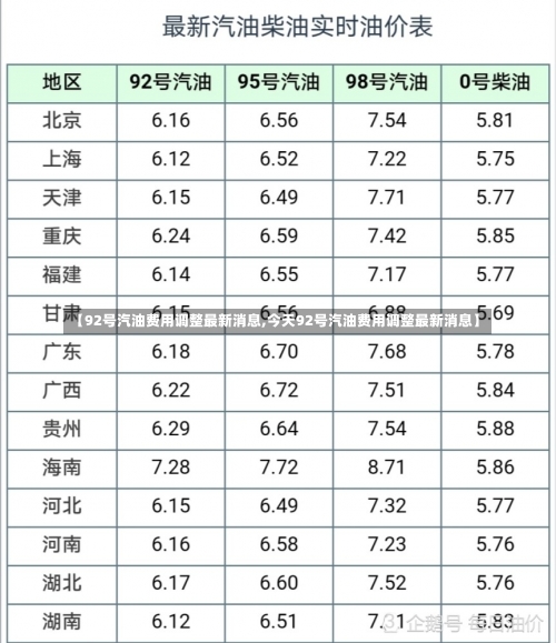 【92号汽油费用调整最新消息,今天92号汽油费用调整最新消息】