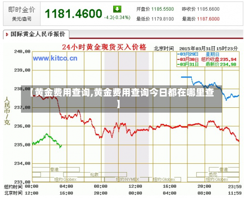 【黄金费用查询,黄金费用查询今日都在哪里查】