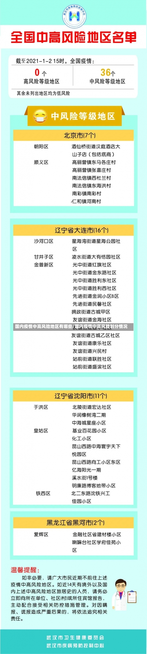 国内疫情中高风险地区有哪些/国内疫情中高风险划分情况