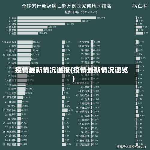 疫情最新情况通报(疫情最新情况速览)