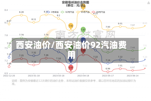 西安油价/西安油价92汽油费用