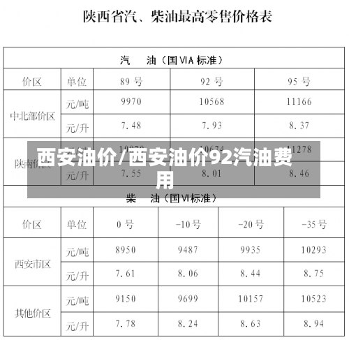 西安油价/西安油价92汽油费用