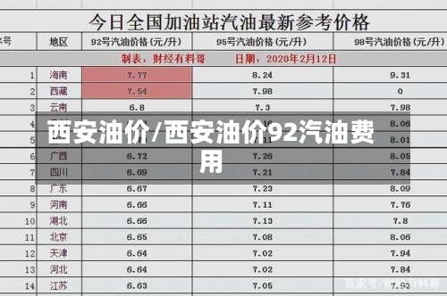 西安油价/西安油价92汽油费用