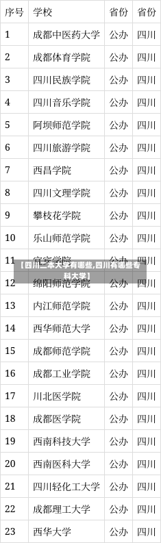 【四川二本大学有哪些,四川有哪些专科大学】