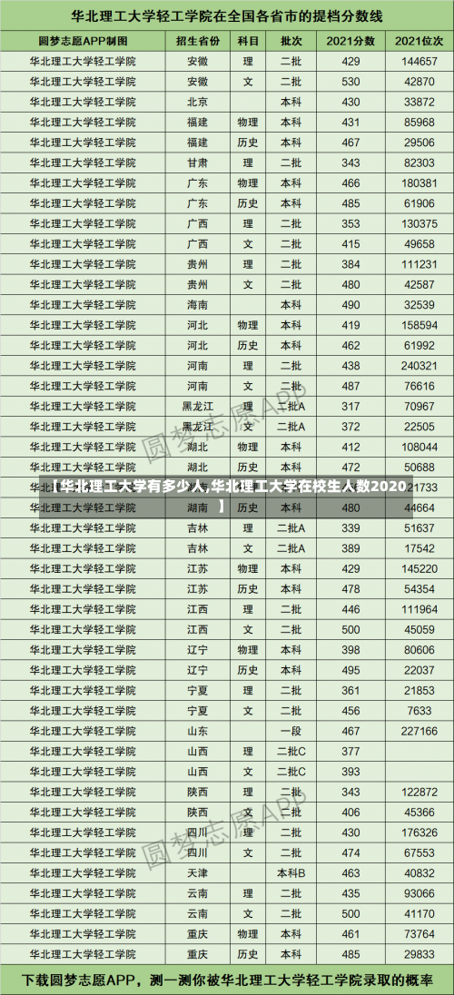 【华北理工大学有多少人,华北理工大学在校生人数2020】