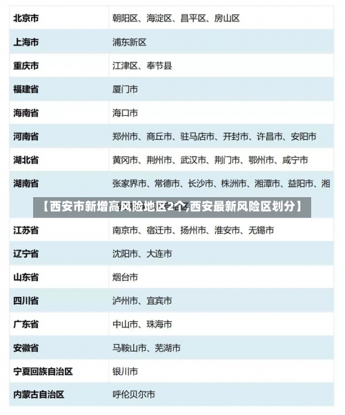 【西安市新增高风险地区2个,西安最新风险区划分】