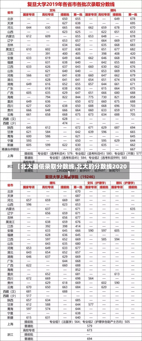 【北大最低录取分数线,北大的分数线2020】