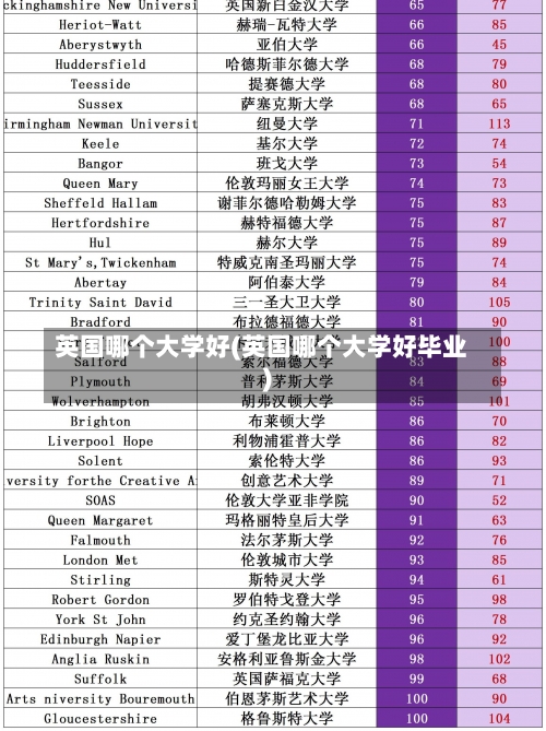 英国哪个大学好(英国哪个大学好毕业)