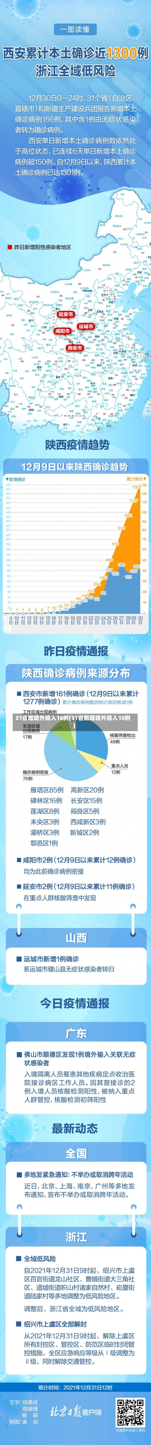 31省增境外输入16例(31省新增境外输入10例)