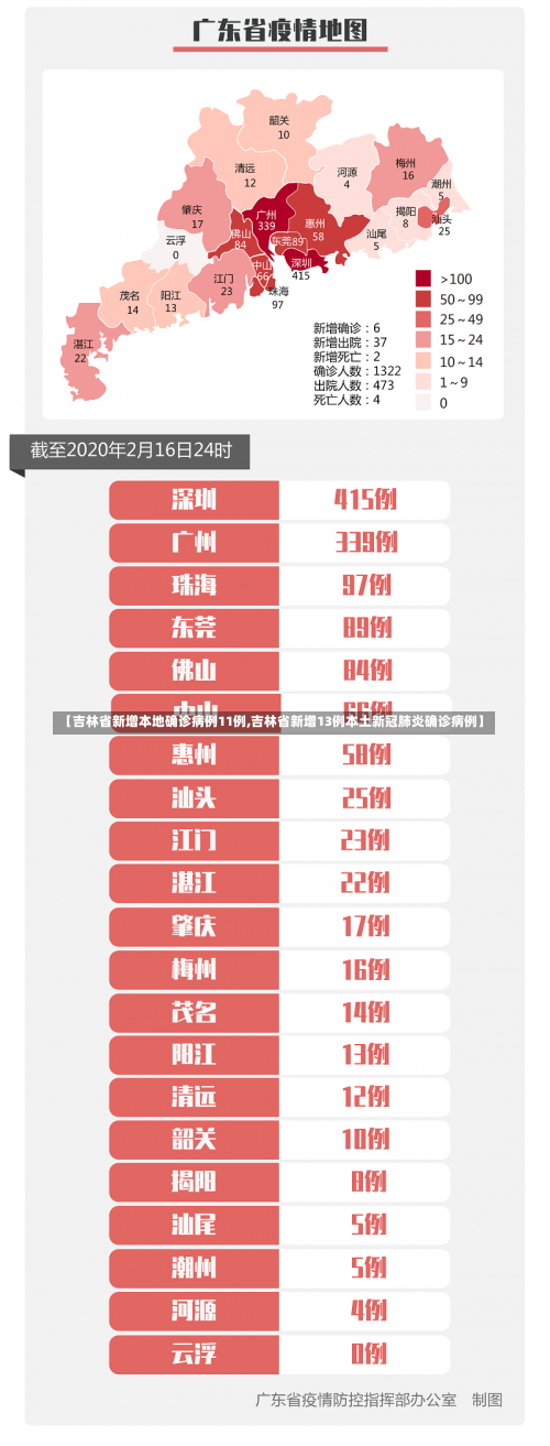 【吉林省新增本地确诊病例11例,吉林省新增13例本土新冠肺炎确诊病例】