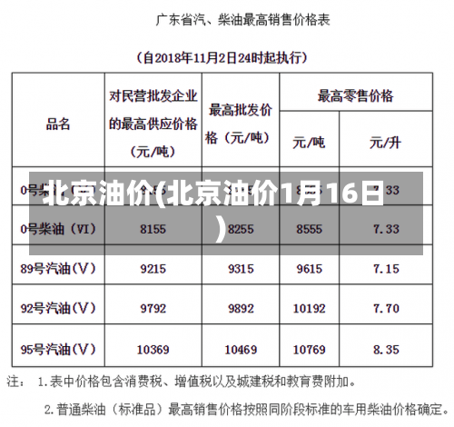 北京油价(北京油价1月16日)