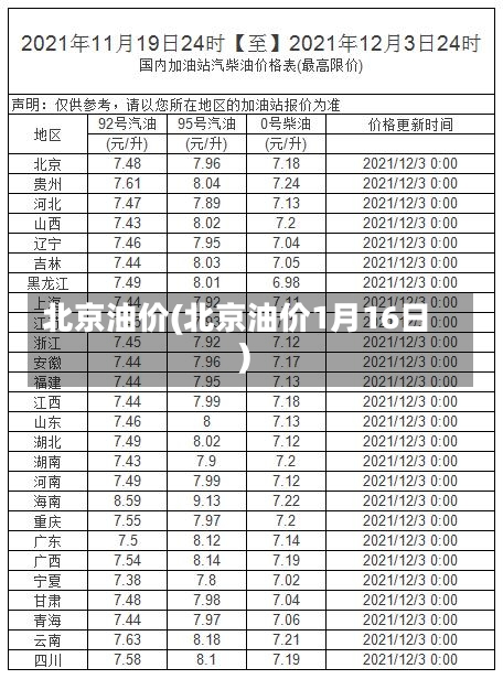 北京油价(北京油价1月16日)