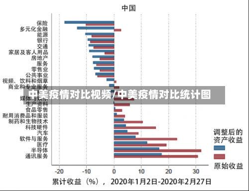 中美疫情对比视频/中美疫情对比统计图