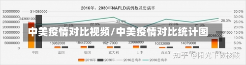 中美疫情对比视频/中美疫情对比统计图