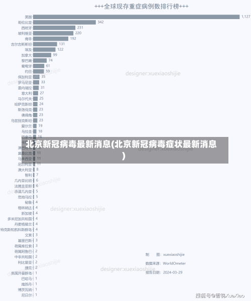 北京新冠病毒最新消息(北京新冠病毒症状最新消息)