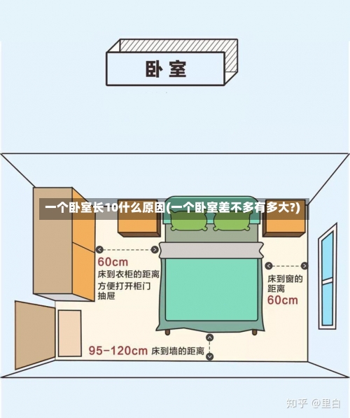 一个卧室长10什么原因(一个卧室差不多有多大?)