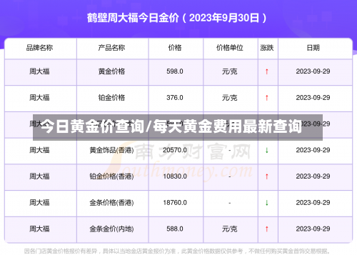 今日黄金价查询/每天黄金费用最新查询