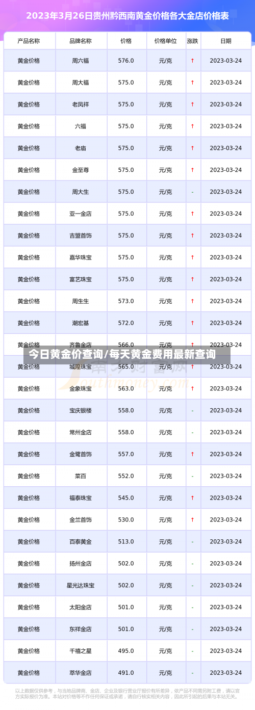 今日黄金价查询/每天黄金费用最新查询