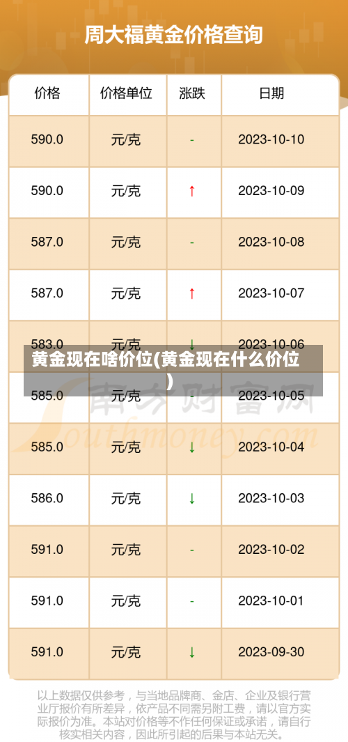 黄金现在啥价位(黄金现在什么价位)