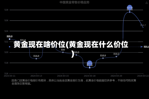 黄金现在啥价位(黄金现在什么价位)