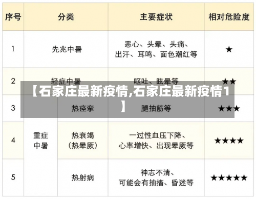 【石家庄最新疫情,石家庄最新疫情1】