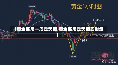 【黄金费用一周走势图,黄金费用走势图实时盘】