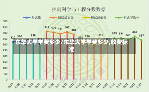 东华大学学费多少/东华大学学费多少,收费标准