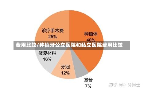 费用比较/种植牙公立医院和私立医院费用比较