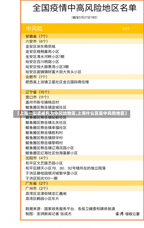 【上海一街道被列为中风险地区,上海什么区是中风险地区】