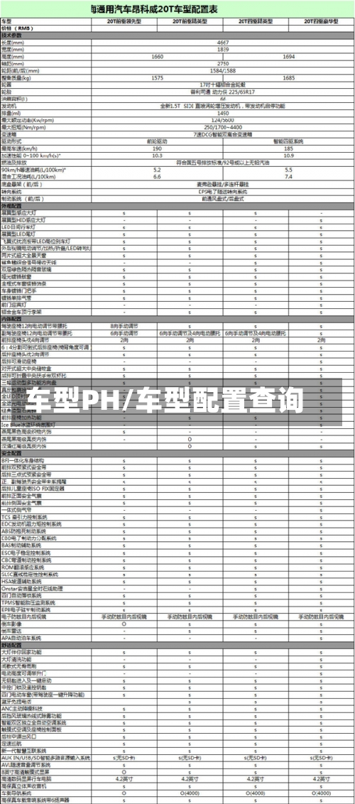 车型PH/车型配置查询