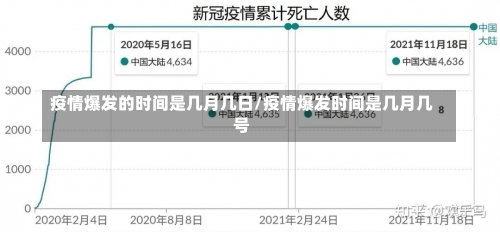 疫情爆发的时间是几月几日/疫情爆发时间是几月几号