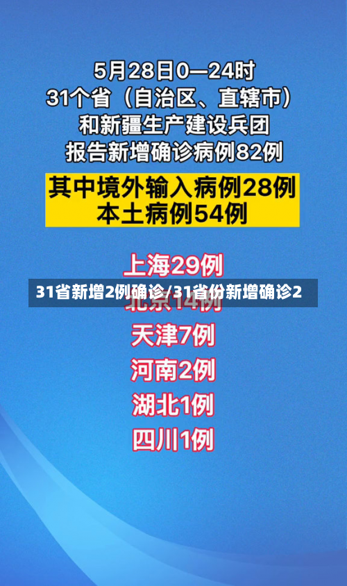 31省新增2例确诊/31省份新增确诊2