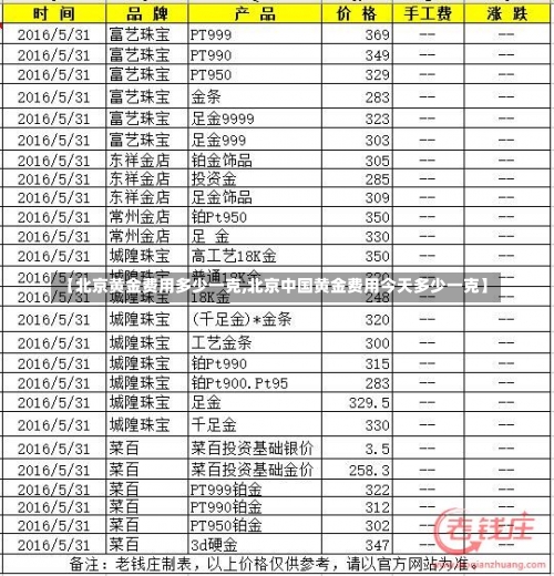 【北京黄金费用多少一克,北京中国黄金费用今天多少一克】