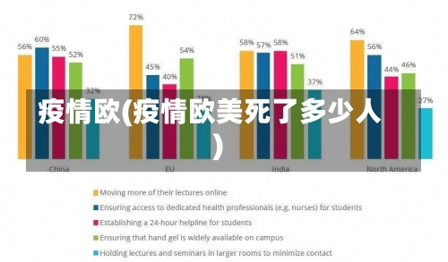 疫情欧(疫情欧美死了多少人)