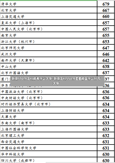 新疆530分文科能考什么大学/新疆文科550分左右能上什么好的大学