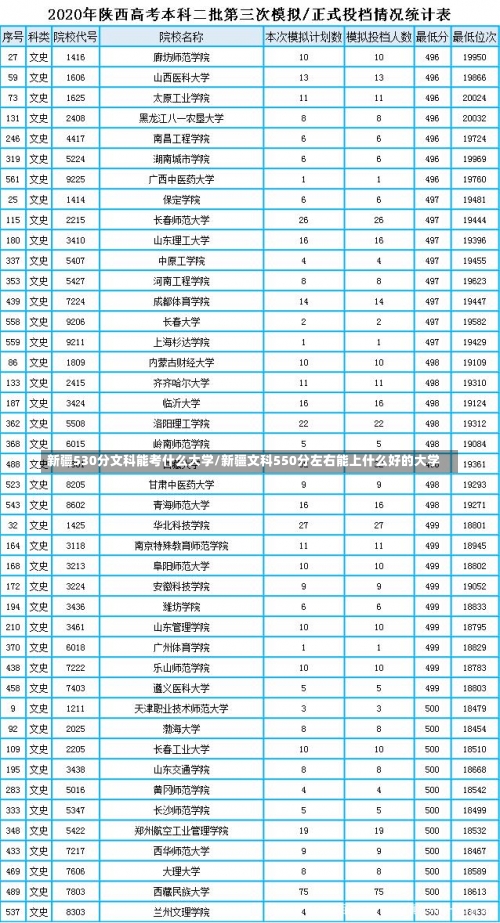 新疆530分文科能考什么大学/新疆文科550分左右能上什么好的大学