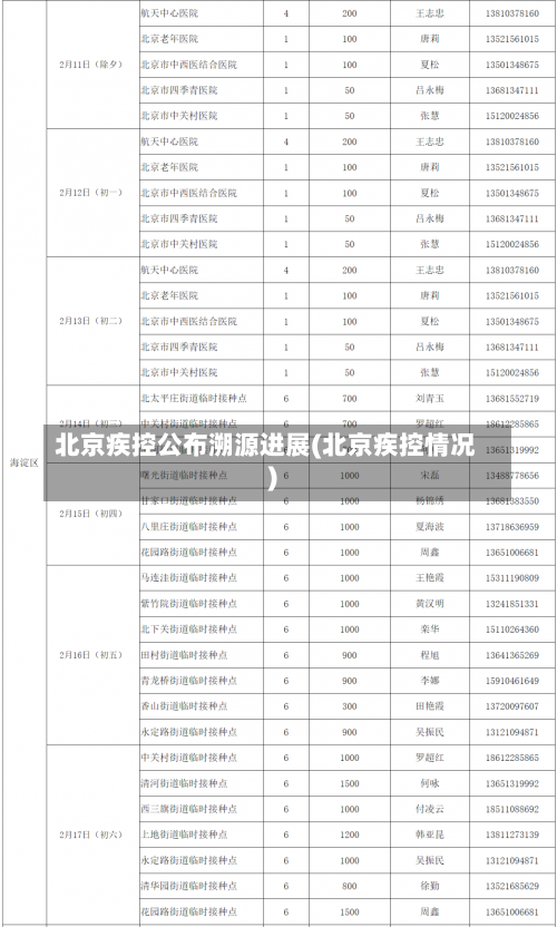 北京疾控公布溯源进展(北京疾控情况)