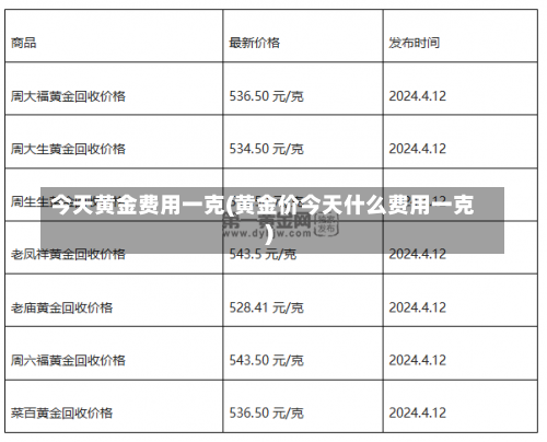 今天黄金费用一克(黄金价今天什么费用一克)