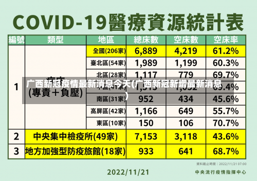 广西新冠疫情最新消息今天(广西新冠新增最新消息)