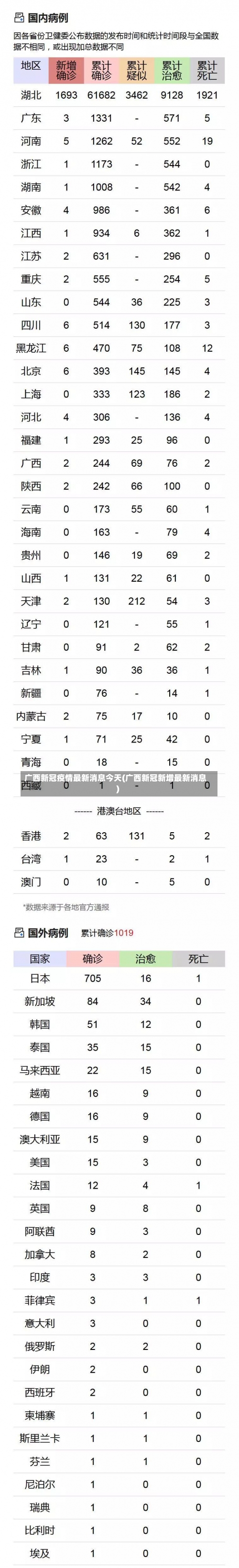 广西新冠疫情最新消息今天(广西新冠新增最新消息)