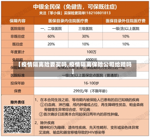 【疫情隔离险要买吗,疫情隔离保险公司给赔吗】