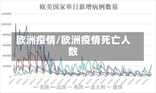 欧洲疫情/欧洲疫情死亡人数