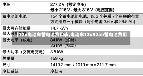 【12v电动车蓄电池费用表,电动车12v32ah蓄电池费用】