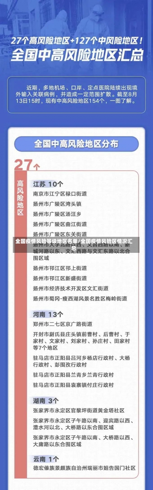 全国疫情风险等级地区名单/全国疫情风险区情况汇总