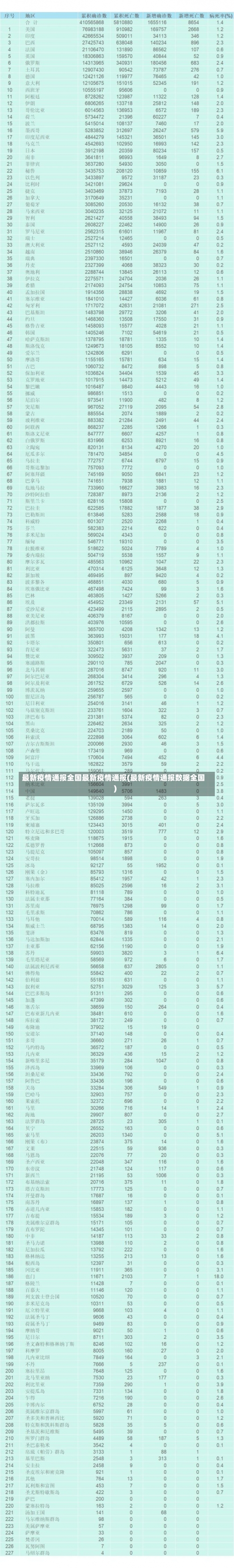 最新疫情通报全国最新疫情通报(最新疫情通报数据全国)