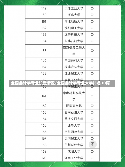 全国会计学专业设置情况/全国会计学专业大学排名10篇