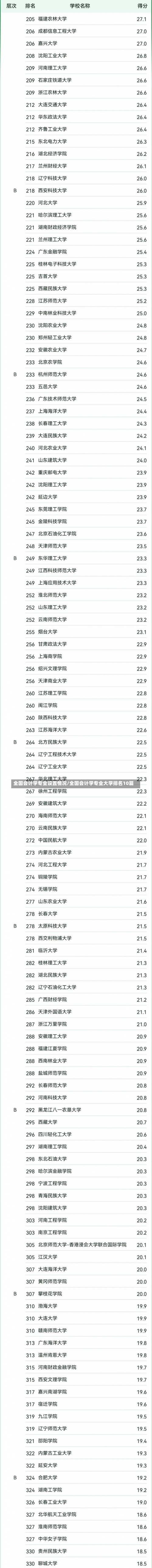 全国会计学专业设置情况/全国会计学专业大学排名10篇