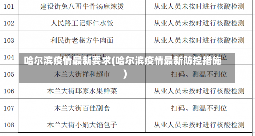 哈尔滨疫情最新要求(哈尔滨疫情最新防控措施)