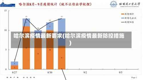 哈尔滨疫情最新要求(哈尔滨疫情最新防控措施)